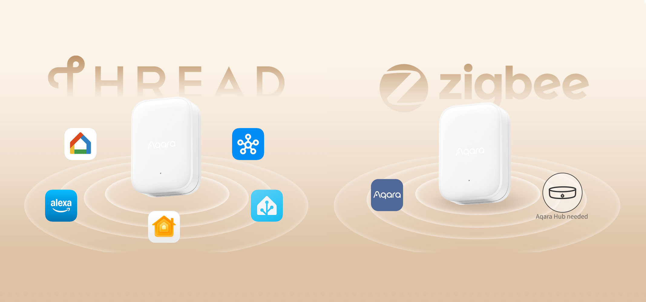 Aqara Multi-State Sensor P100 Kit Aqara Multi-State Sensor P100 Kit może współpracować z protokołami Thread i Zigbee.