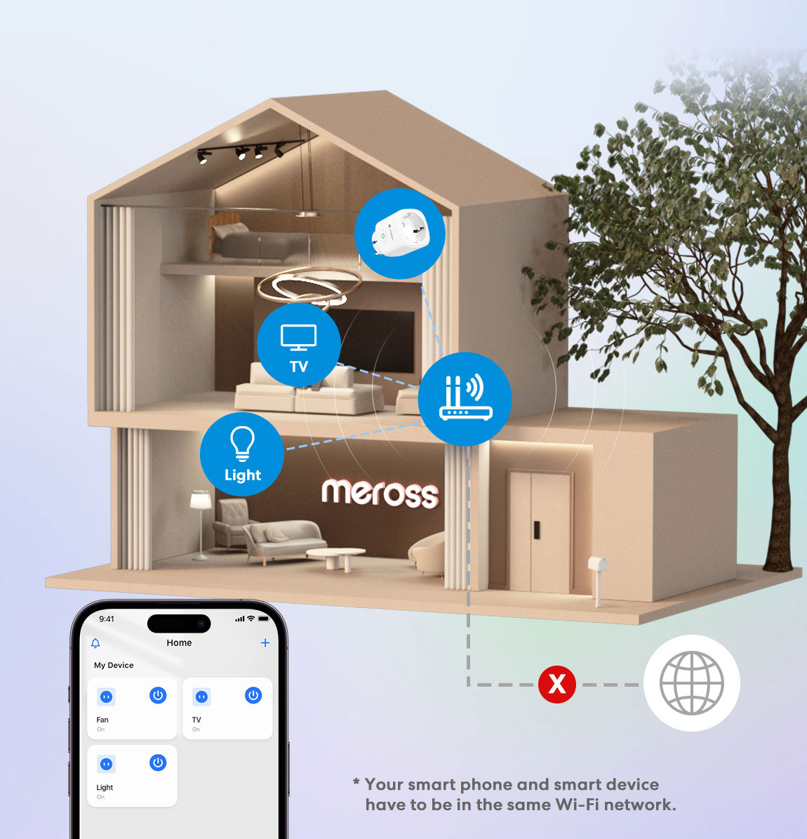 Meross Matter Smart Wi-Fi Plug Elementy ochronne zapewniane przez listwę Meross Smart Fast Charging Power Strip