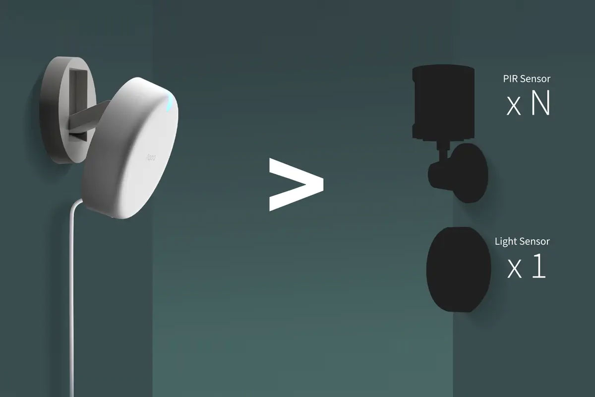 Czujnik obecności człowieka Aqara FP2