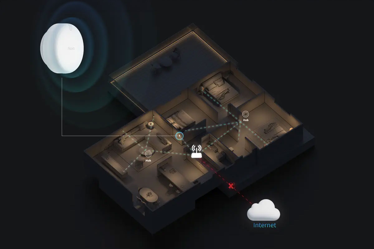 Czujnik obecności człowieka Aqara FP2