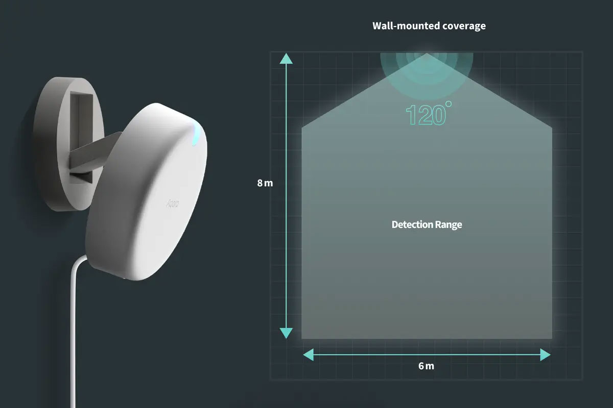 Czujnik obecności człowieka Aqara FP2