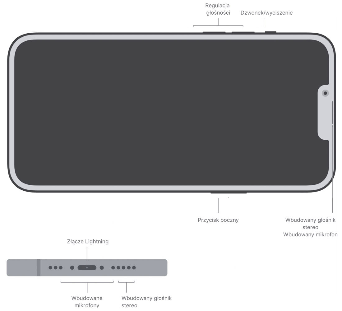iPhone 14 iPhone 14
