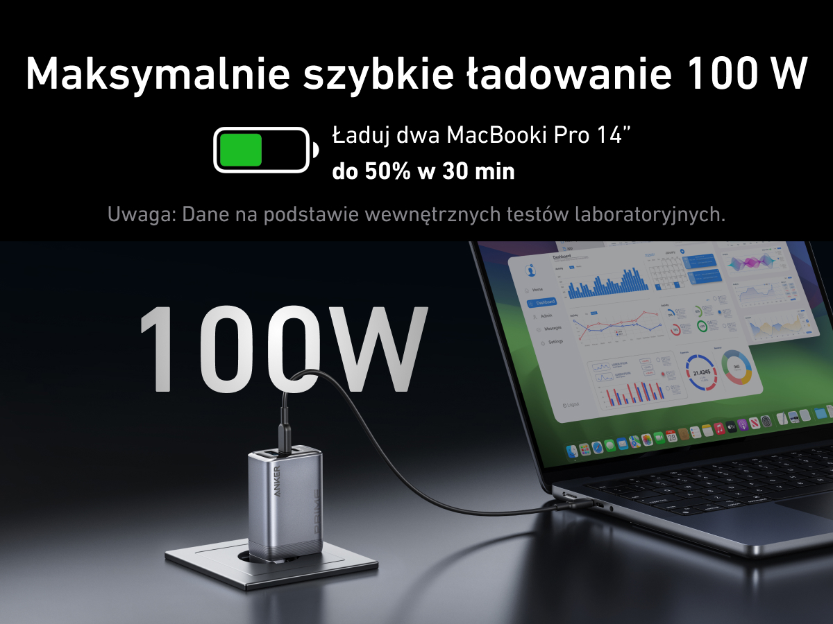 Ilustracja najważniejszych cech ładowarki Anker Prime 250W GaN
