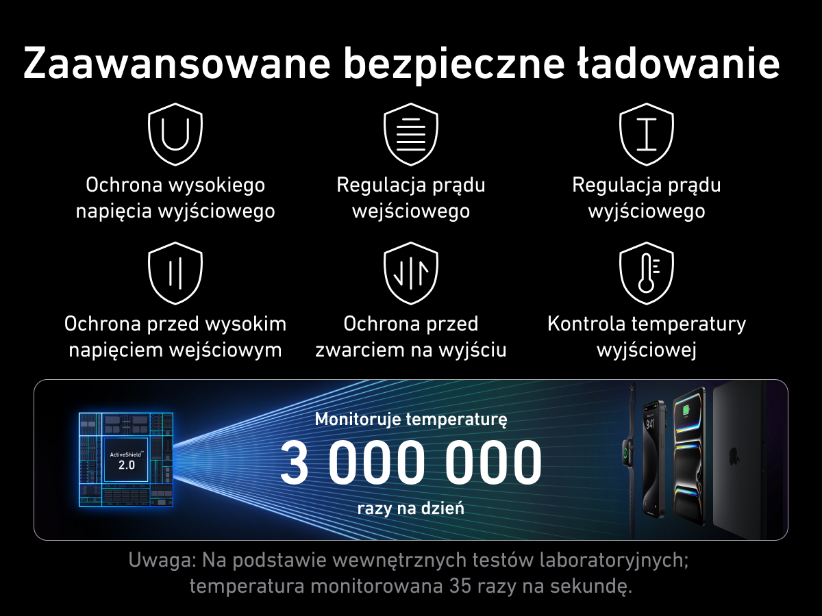 Zakres możliwości technologii ActiveShield 3.0