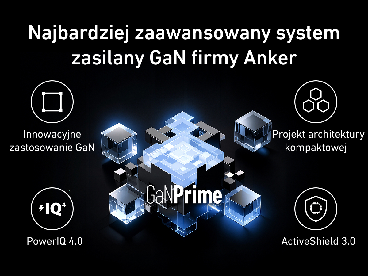 Ilustracja najważniejszych cech ładowarki Anker Prime 250W GaN