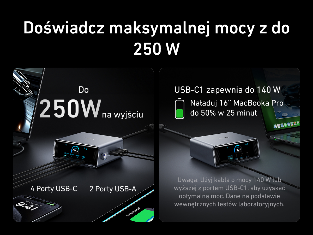 Porty ładowarki Anker Prime 250W GaN