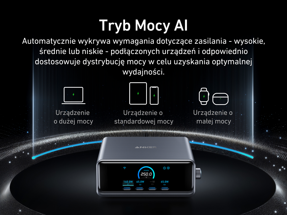 Wpływ trybu mocy AI na pracę ładowarki Anker Prime 250W GaN