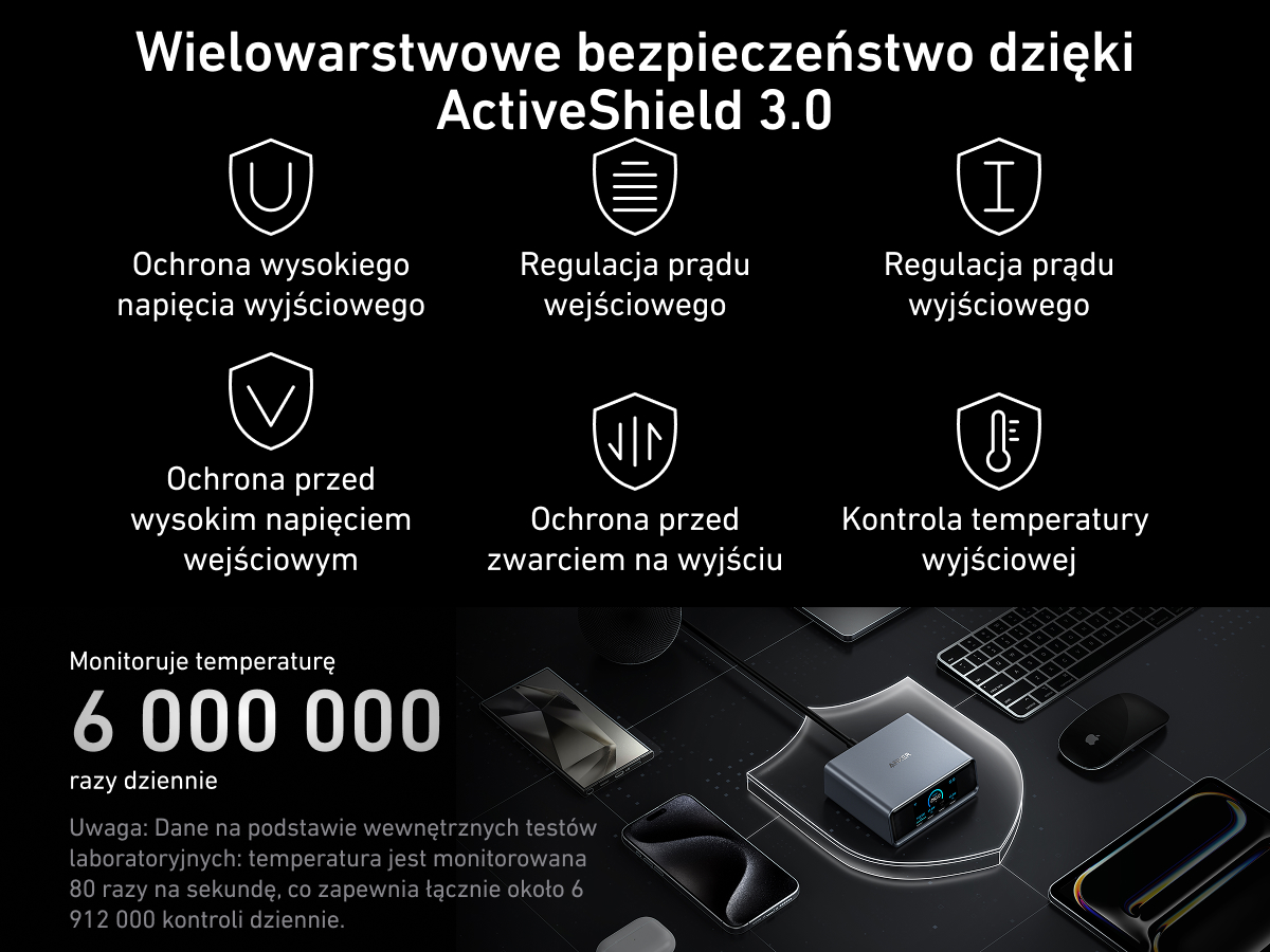 Zakres możliwości technologii ActiveShield 3.0