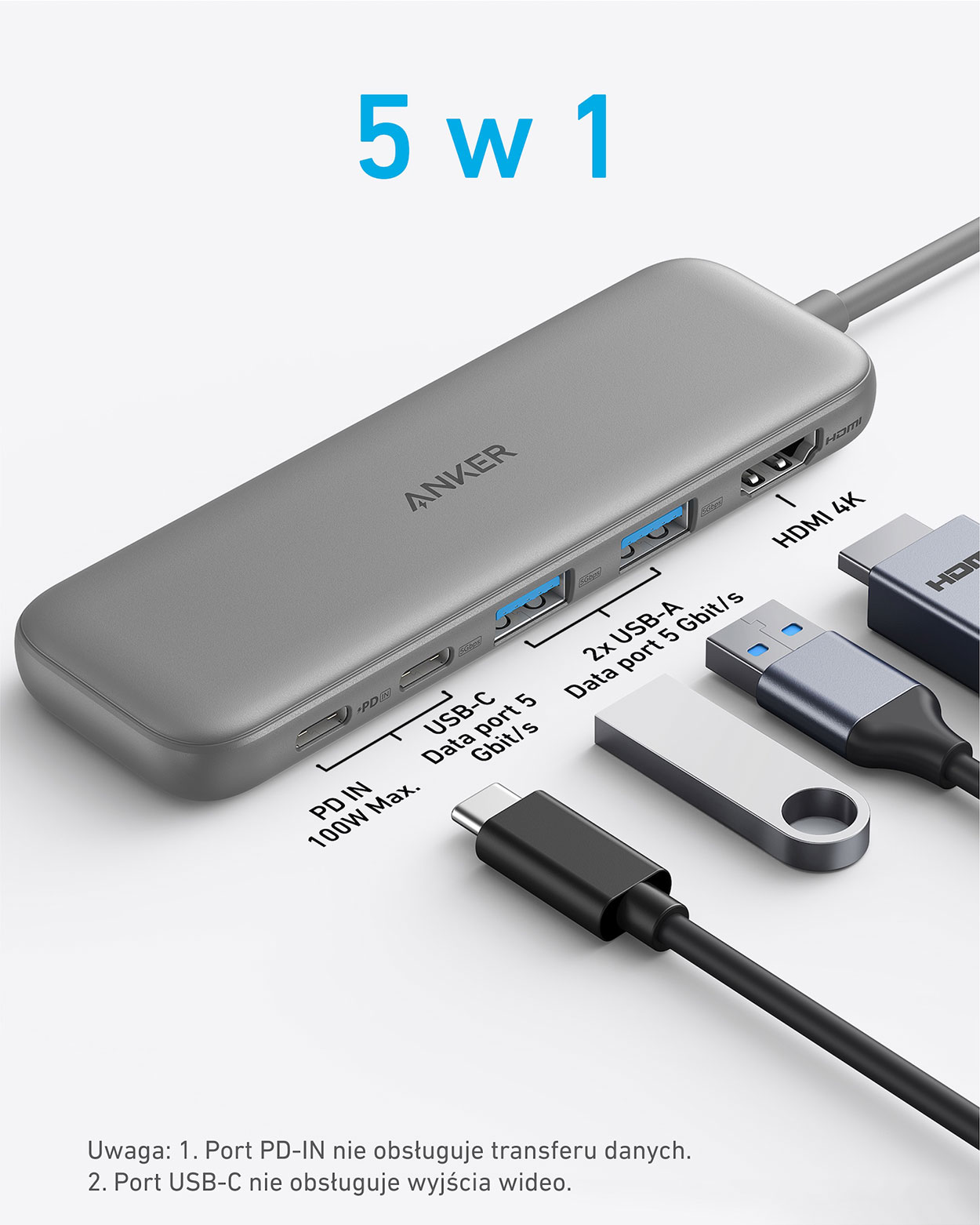 Ilustracja portów przejściówki Anker 332 USB-C Hub 5-in-1 i urządzeń peryferyjnych, które można do niej podłączyć
