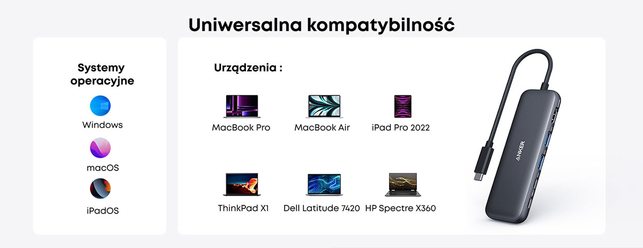 Urządzenia i systemy zgodne z Anker 332 USB-C Hub 5-in-1
