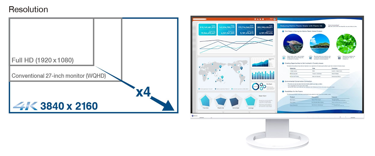 Monitory EIZO Porównanie rozdzielczości monitora FlexScan EV2740S z innymi monitorami