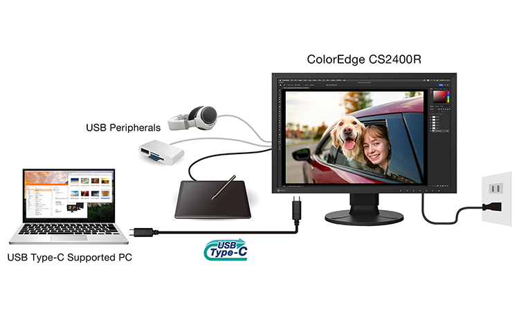 Ilustracja wielofunkcyjnego charakteru połączenia USB-C