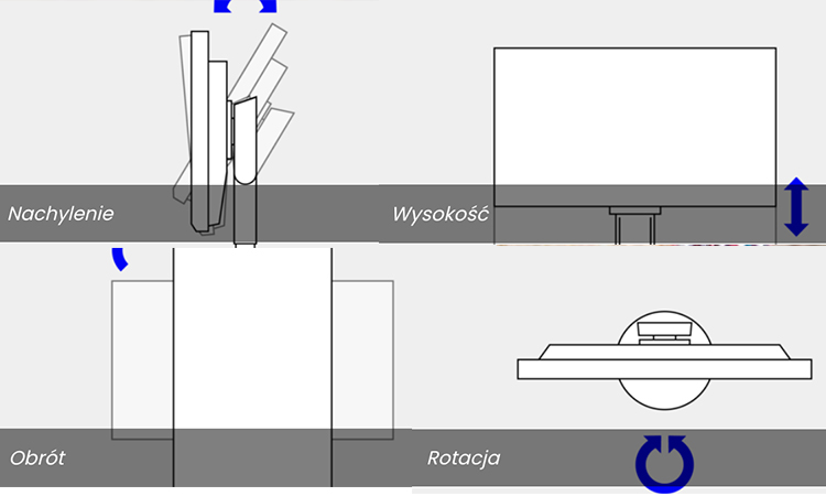 Zakresy regulacji stopki