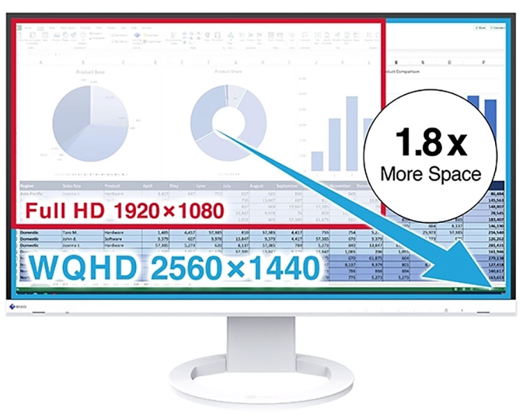 Rozdzielczość i kompaktowe rozmiary monitora EIZO FlexScan EV2720S
