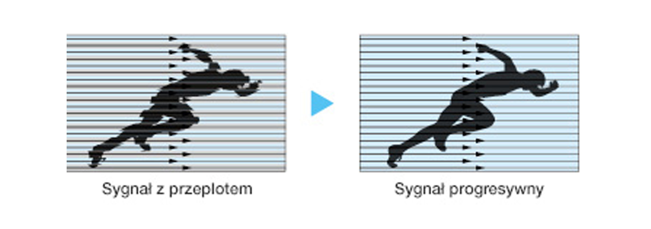 Monitory EIZO Monitory EIZO