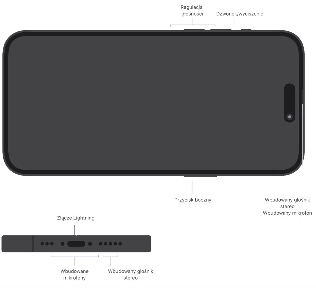 iPhone 14 Pro iPhone 14 Pro
