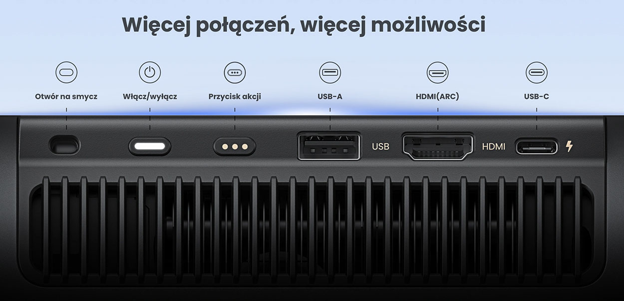 Porty dostępne w projektorze JMGO PicoPlay+