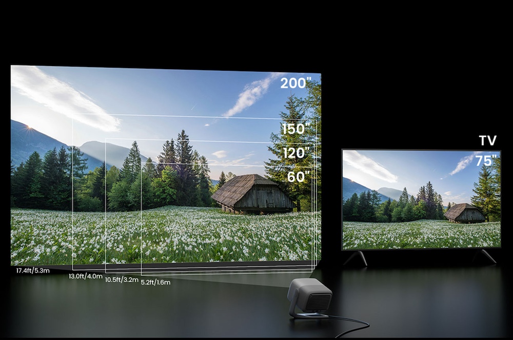 Ilustracja porównuje wielkość wyświetlanego obrazu przez JMGO – N1s SE i TV 75 cali